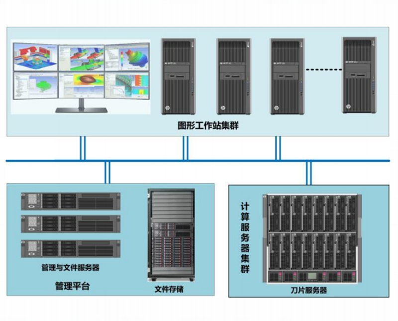 GPU高性能計(jì)算解決方案