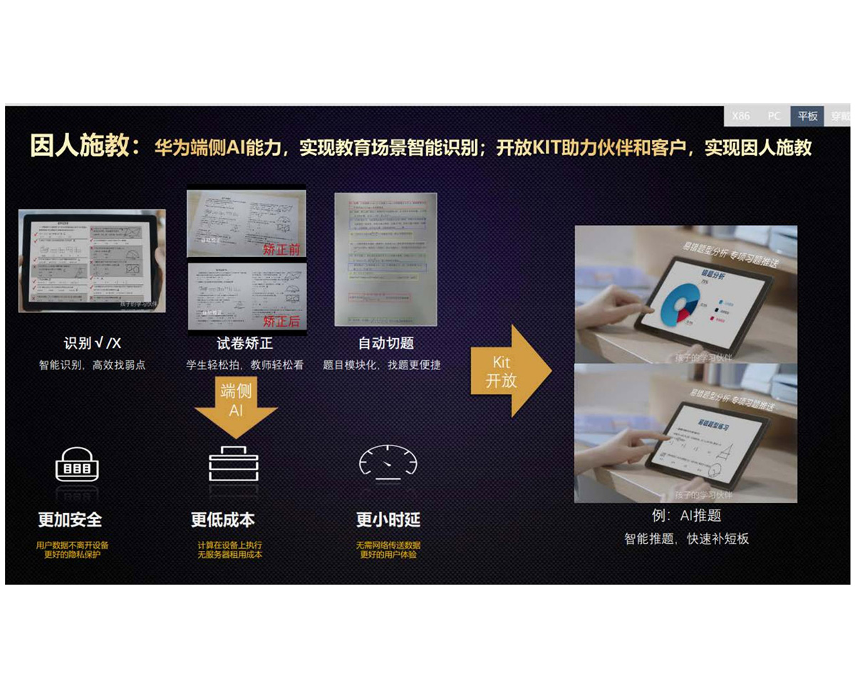 華為智慧平板設備產(chǎn)品搭配--因人施教場景