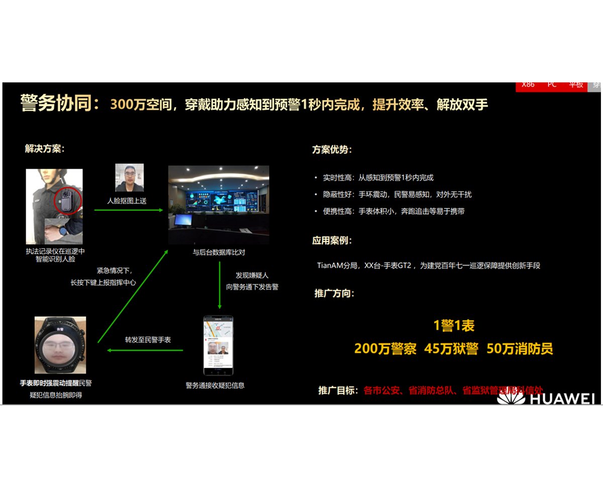華為智慧穿戴設備產(chǎn)品搭配--警務協(xié)同場景