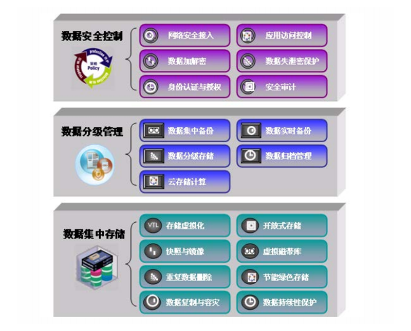 關鍵業(yè)務數(shù)據(jù)存儲解決方案