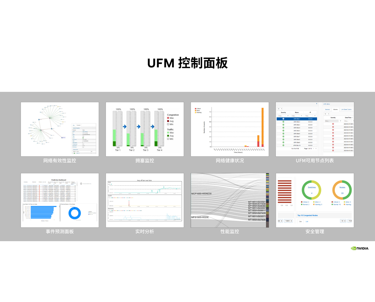 CONNECTX-7-400G到以數(shù)據(jù)為中心的解決方案