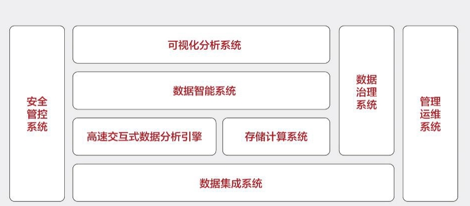 曙光大數(shù)據(jù)：引領(lǐng)數(shù)據(jù)時代的變革