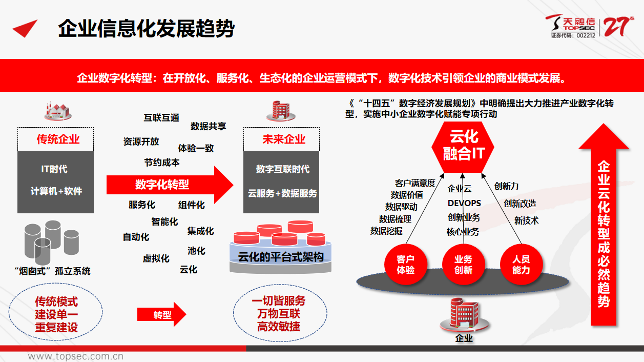 天融信——超融合解決方案