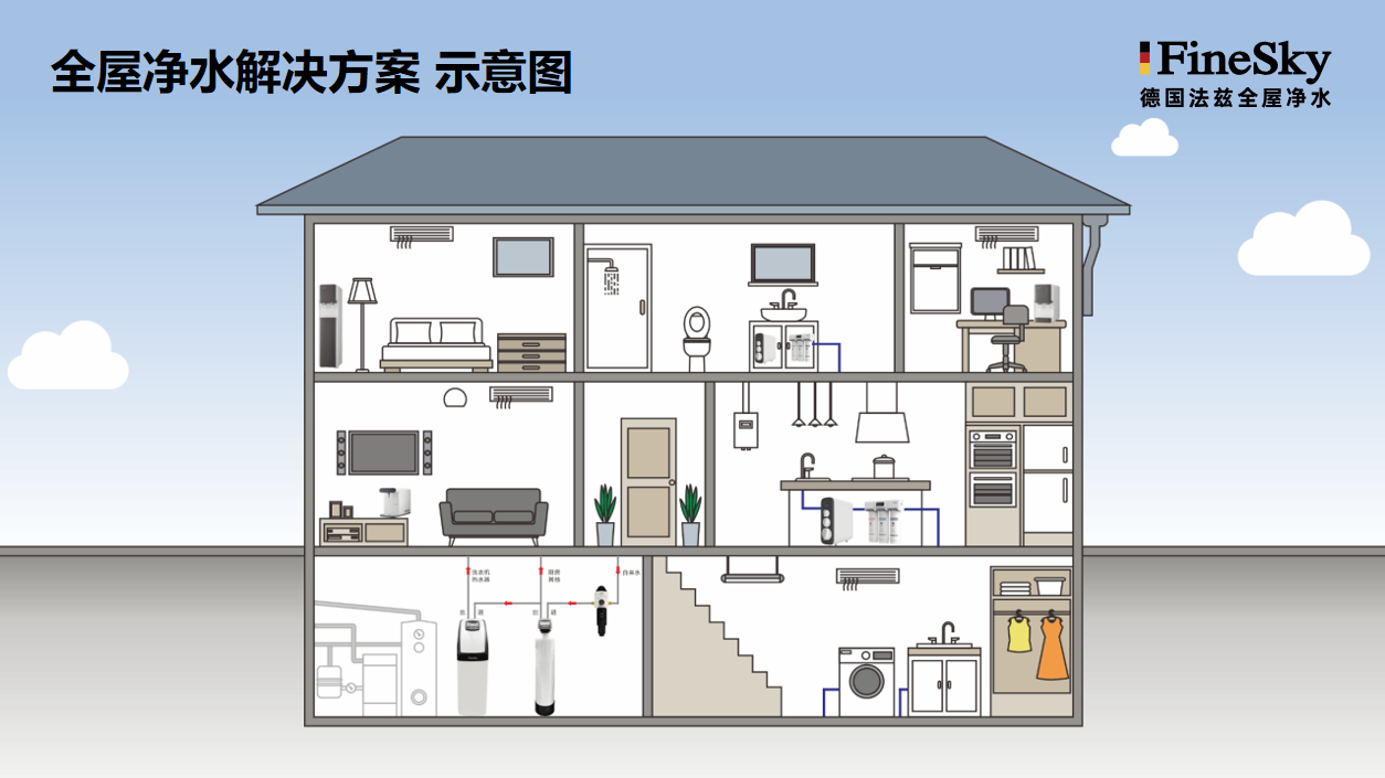 德國法茲全屋凈水解決方案