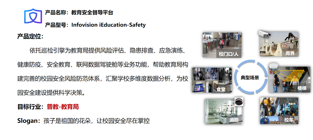 ?？低暯鉀Q方案——教育安全督導