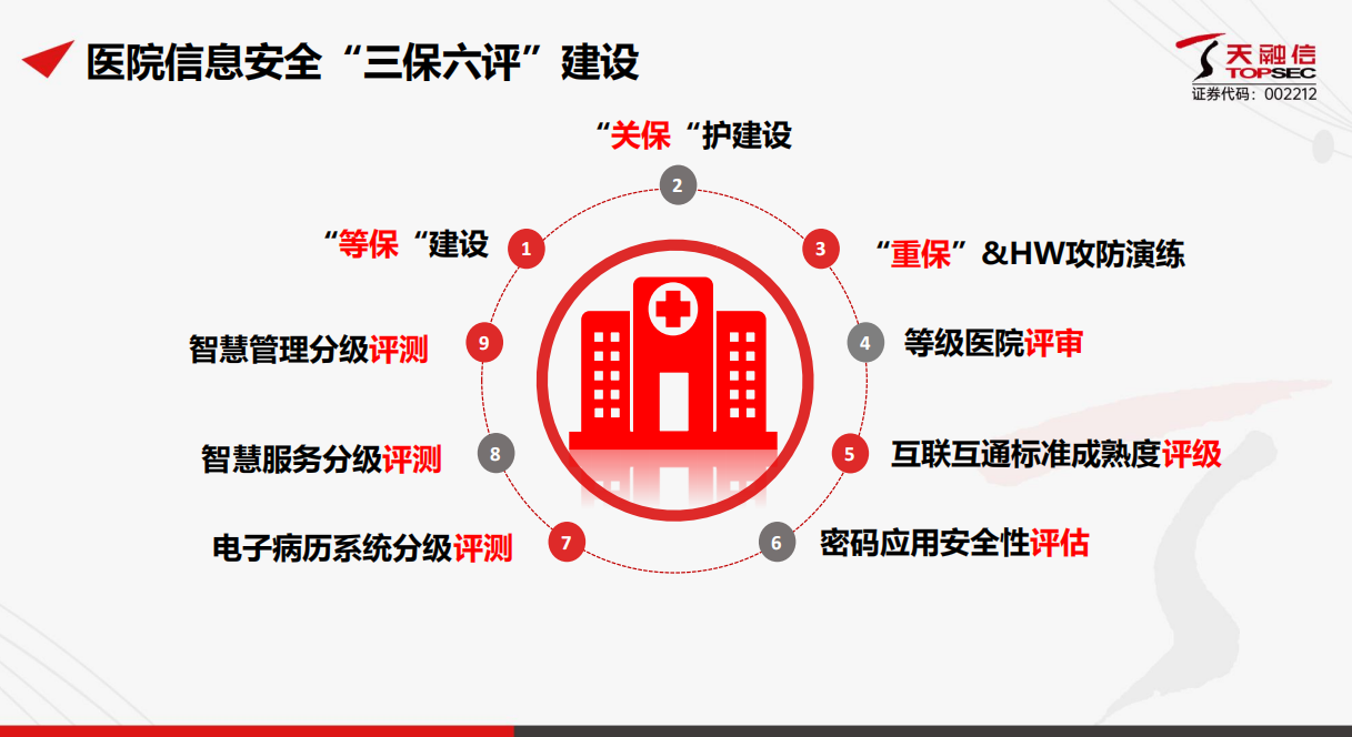 天融信——醫(yī)療行業(yè)網絡安全解決方案