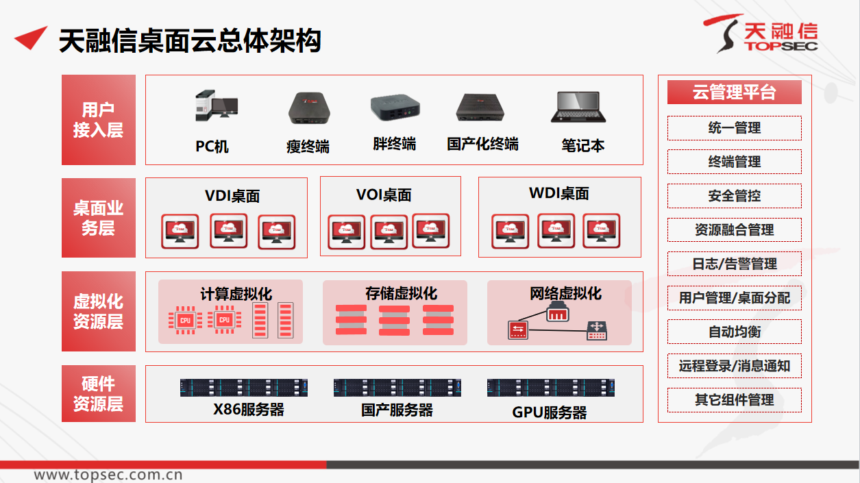 天融信——信創(chuàng)桌面云解決方案