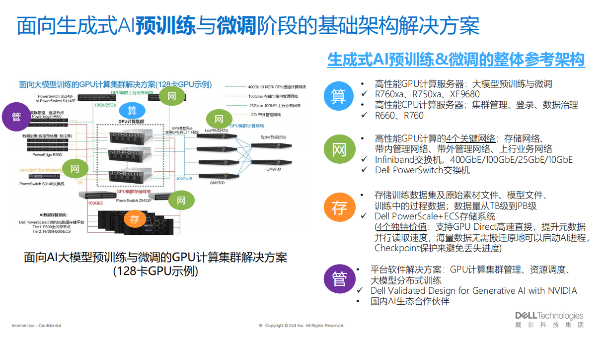 戴爾——面向AI大模型預訓練與微調的GPU計算集群解決方案