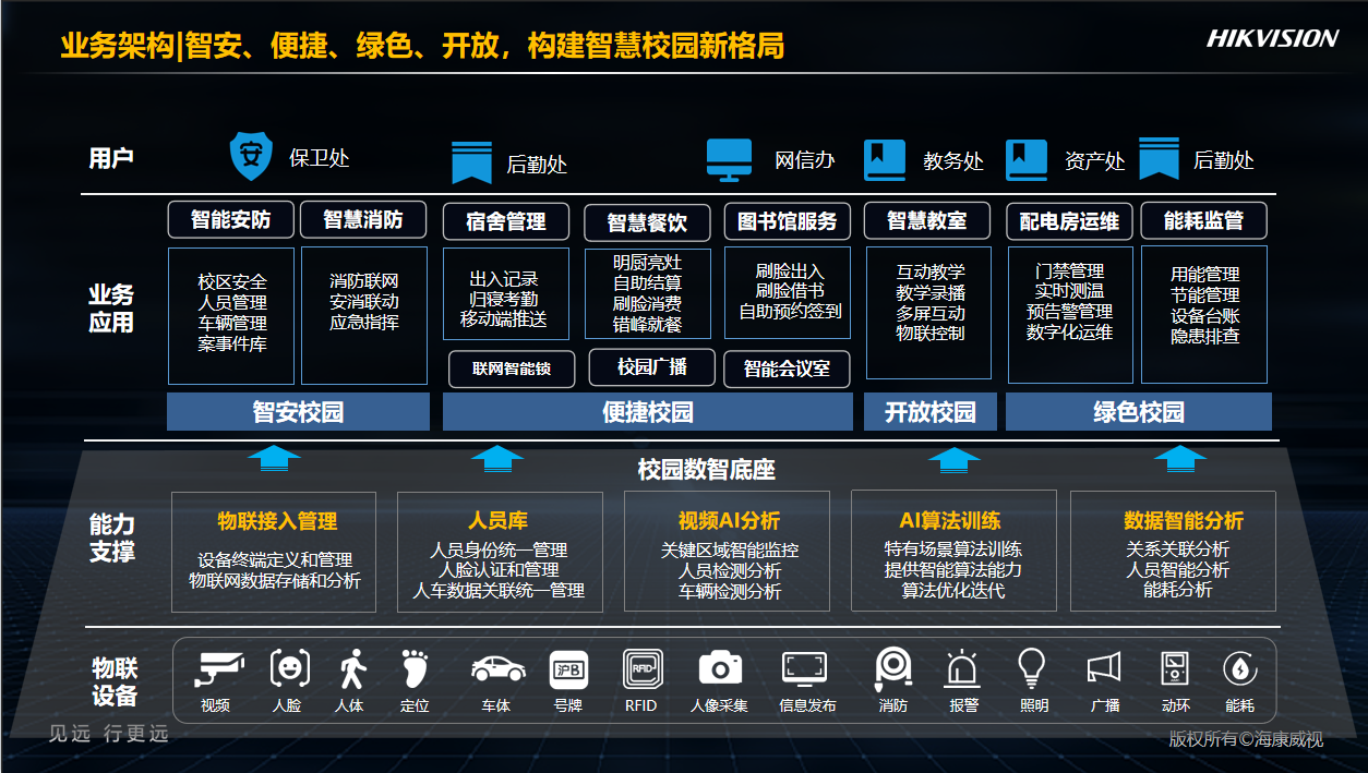 智慧高校解決方案