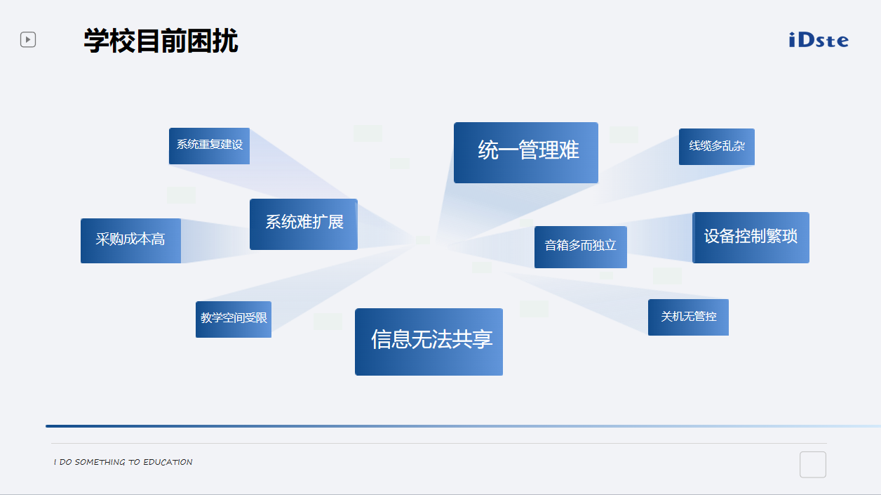 iDste艾迪斯特——物聯(lián)網(wǎng)智慧校園解決方案