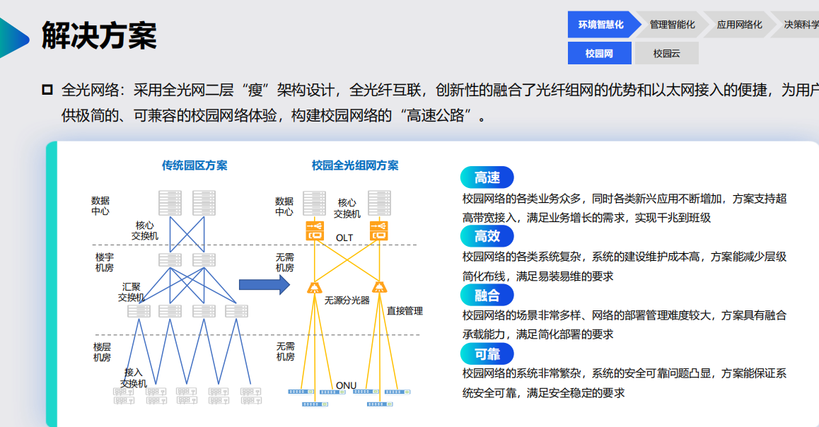 浪潮——智慧校園解決方案